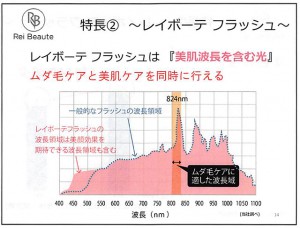 20150311　YA-MAN　スカルプドライヤー試験結果_007